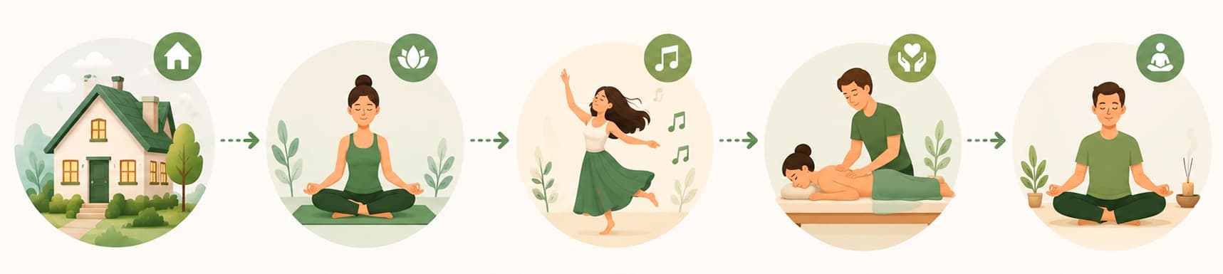 Proponer retiros y experiencias